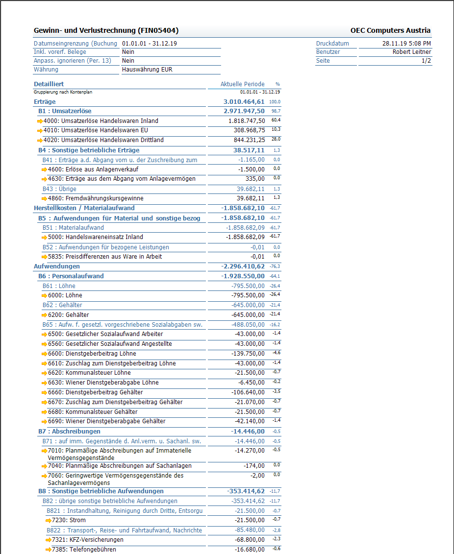 GuV Auswertung mit coresuite country package für SAP Business One